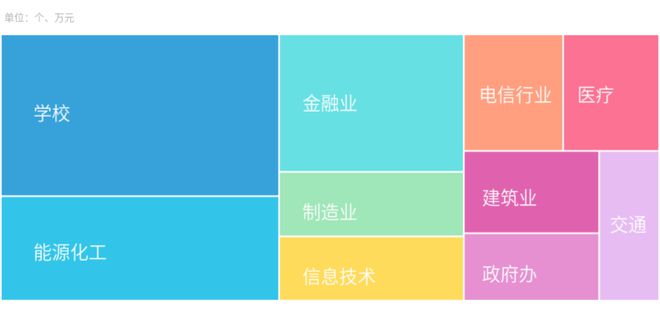 中兴通讯、中科软中标70亿北京9月信息技术市场解析！(图5)