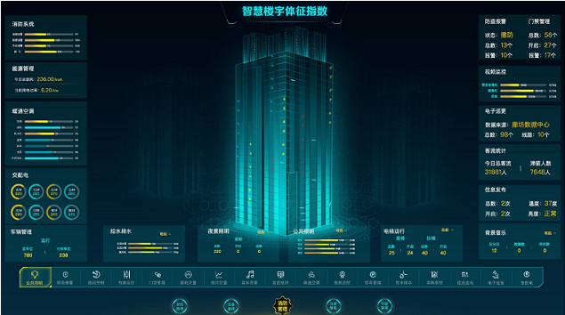 智慧楼宇管理系统的应用开启无限可能