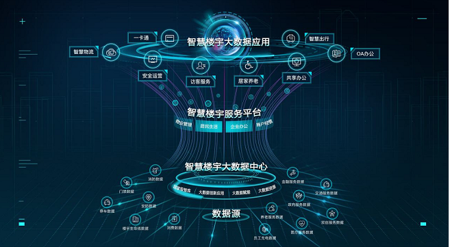 智慧楼宇管理系统的应用开启无限可能(图2)