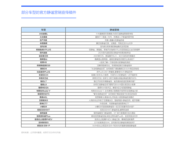 易车研究院发布购车决策洞察报告之静谧篇(2024版)：静谧性是车企吸引富豪用户的点睛之笔(图3)