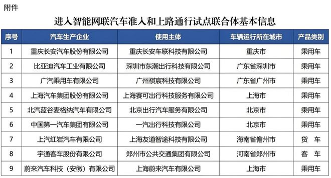 九游app：赋予智驾“思维”、全球都能开IMAD30含金量有多高？(图3)