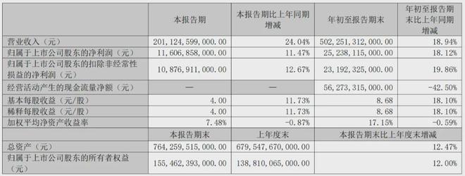 一个月狂卖50万辆要说“懂技术”还得是比亚迪(图3)