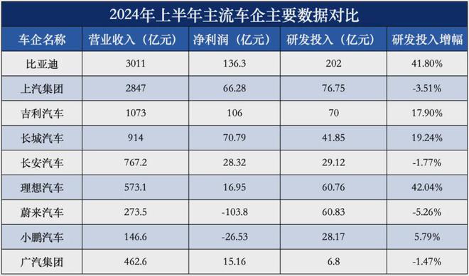 一个月狂卖50万辆要说“懂技术”还得是比亚迪(图8)