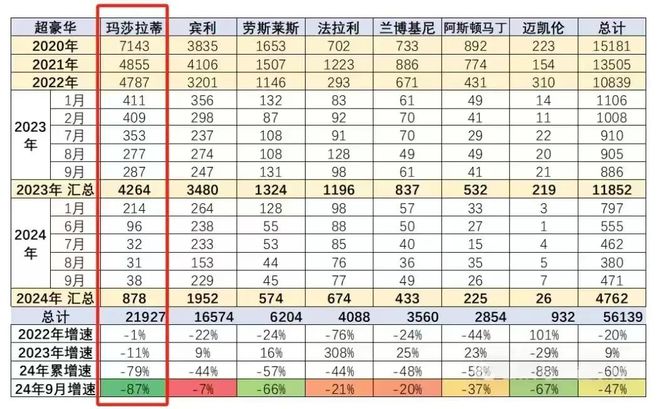销量暴跌87%！跑车“皇后”玛莎拉蒂只卖五十万了(图2)