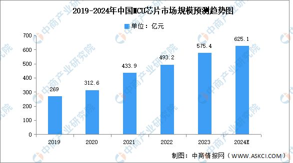 九游体育：2024年中国智能家电产业链图谱研究分析（附产业链全景图）(图2)