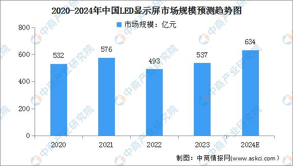 九游体育：2024年中国智能家电产业链图谱研究分析（附产业链全景图）(图8)