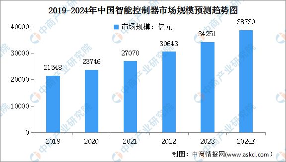 九游体育：2024年中国智能家电产业链图谱研究分析（附产业链全景图）(图10)