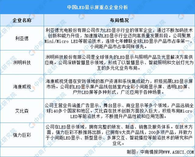 九游体育：2024年中国智能家电产业链图谱研究分析（附产业链全景图）(图9)