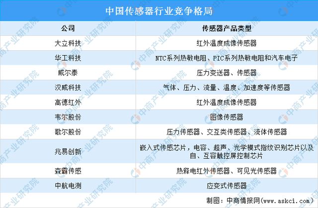 九游体育：2024年中国智能家电产业链图谱研究分析（附产业链全景图）(图5)