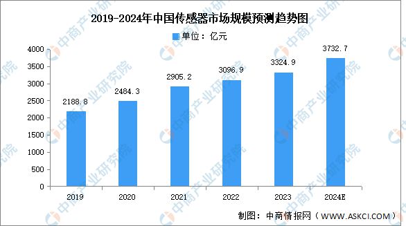 九游体育：2024年中国智能家电产业链图谱研究分析（附产业链全景图）(图4)