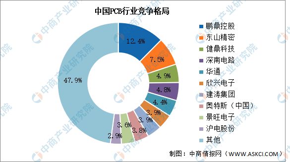九游体育：2024年中国智能家电产业链图谱研究分析（附产业链全景图）(图7)