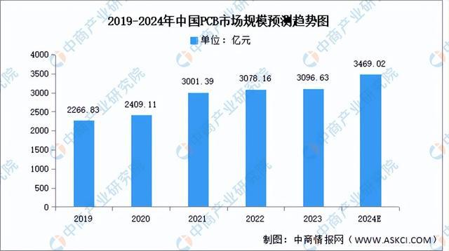 九游体育：2024年中国智能家电产业链图谱研究分析（附产业链全景图）(图6)