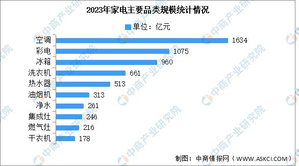 九游体育：2024年中国智能家电产业链图谱研究分析（附产业链全景图）(图18)