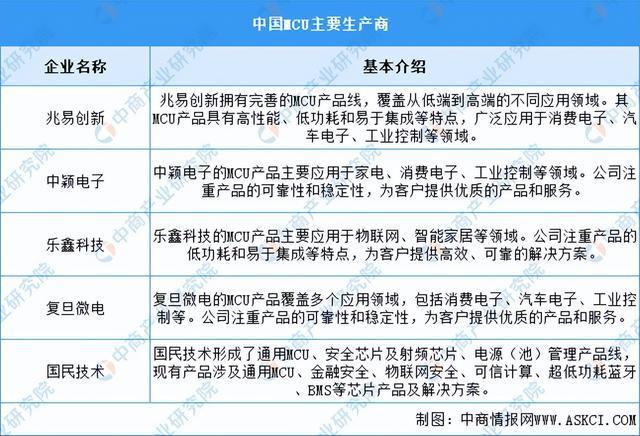 九游体育：2024年中国智能家电产业链图谱研究分析（附产业链全景图）(图3)