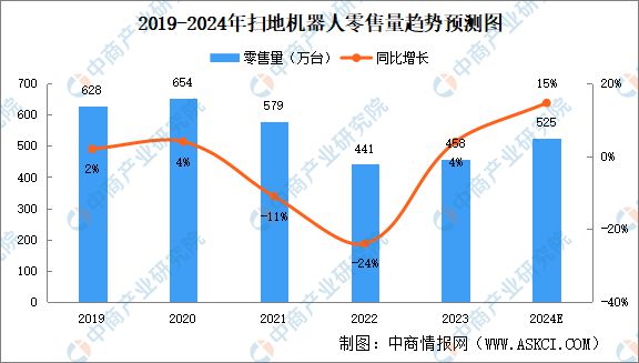 九游体育：2024年中国智能家电产业链图谱研究分析（附产业链全景图）(图15)