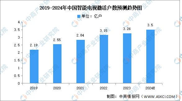 九游体育：2024年中国智能家电产业链图谱研究分析（附产业链全景图）(图14)