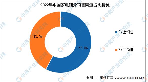 九游体育：2024年中国智能家电产业链图谱研究分析（附产业链全景图）(图19)