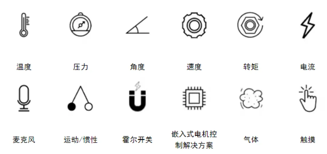 应对汽车电气化和智能化