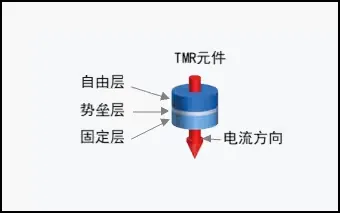 应对汽车电气化和智能化(图2)