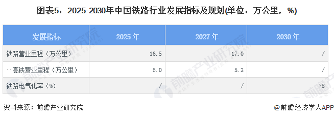 九游app：2024年中国铁路行业发展现状分析铁路电气化率突破75%【组图】(图5)