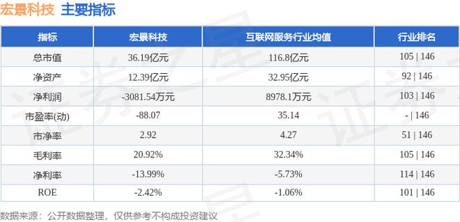 宏景科技（301396）11月15日主力资金净买入404963万元(图3)