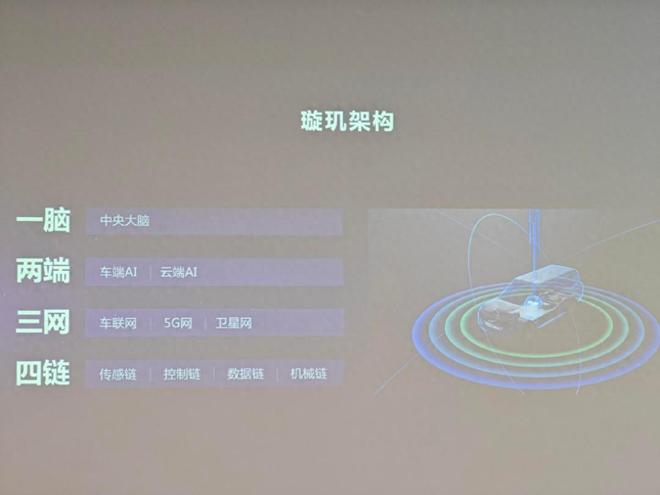 解锁更多比亚迪智能化技术直击2024比亚迪智能化体验日现场