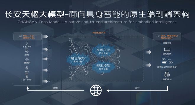 引领数智化新时代长安如此创未来(图5)