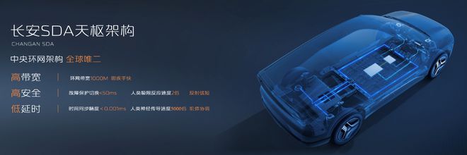 引领数智化新时代长安如此创未来(图4)