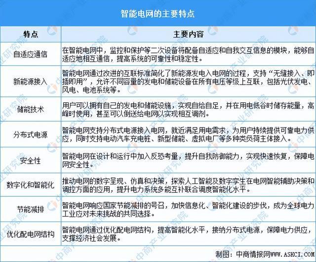 2024年中国智能电网行业市场前景预测研究报告（简版）