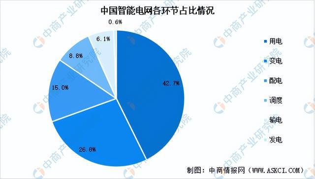 2024年中国智能电网行业市场前景预测研究报告（简版）(图5)