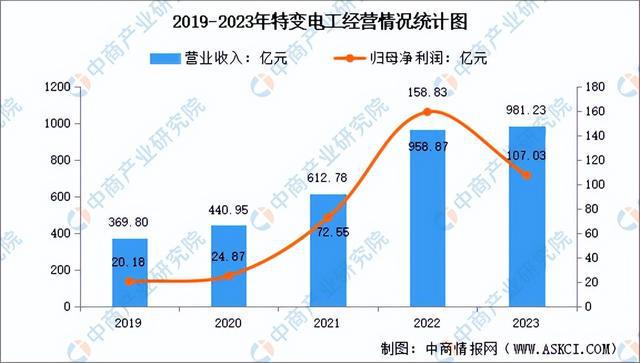 2024年中国智能电网行业市场前景预测研究报告（简版）(图10)