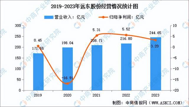 2024年中国智能电网行业市场前景预测研究报告（简版）(图18)