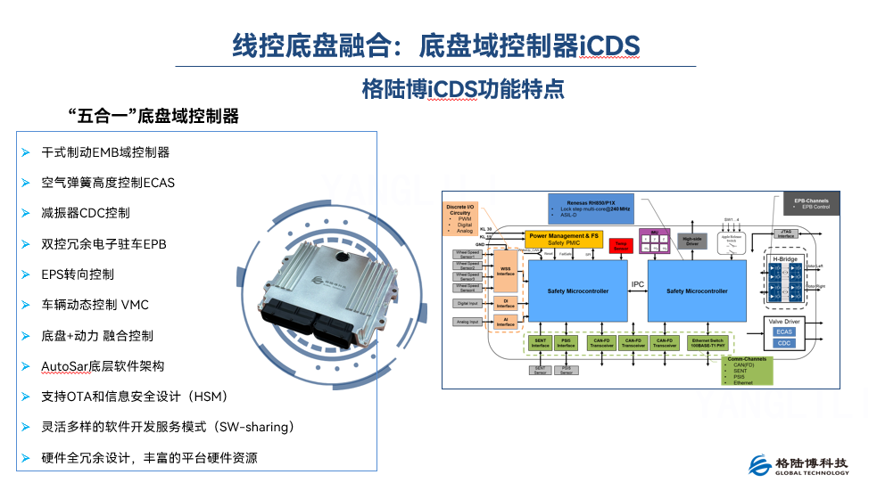 九游体育：格陆博科技受邀出席盖世汽车第四届汽车智能底盘大会