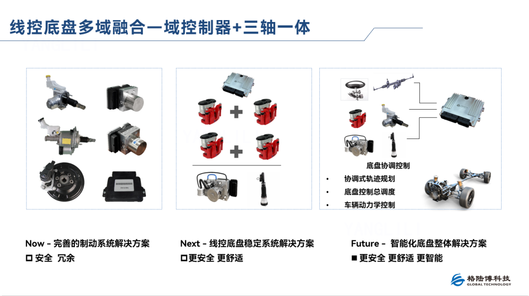 九游体育：格陆博科技受邀出席盖世汽车第四届汽车智能底盘大会(图2)