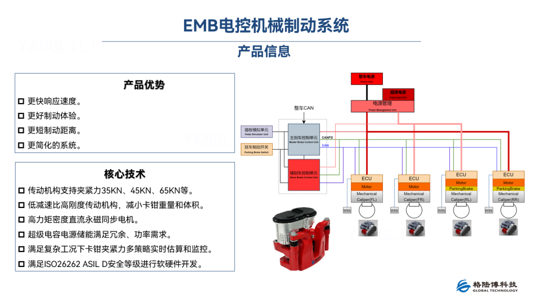 九游体育：格陆博科技受邀出席盖世汽车第四届汽车智能底盘大会(图3)