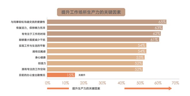 北辰中心荣获2024最佳商务楼宇运营管理示范案例奖项(图6)