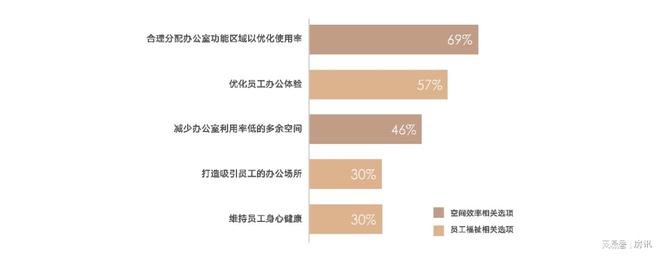 北辰中心荣获2024最佳商务楼宇运营管理示范案例奖项(图7)