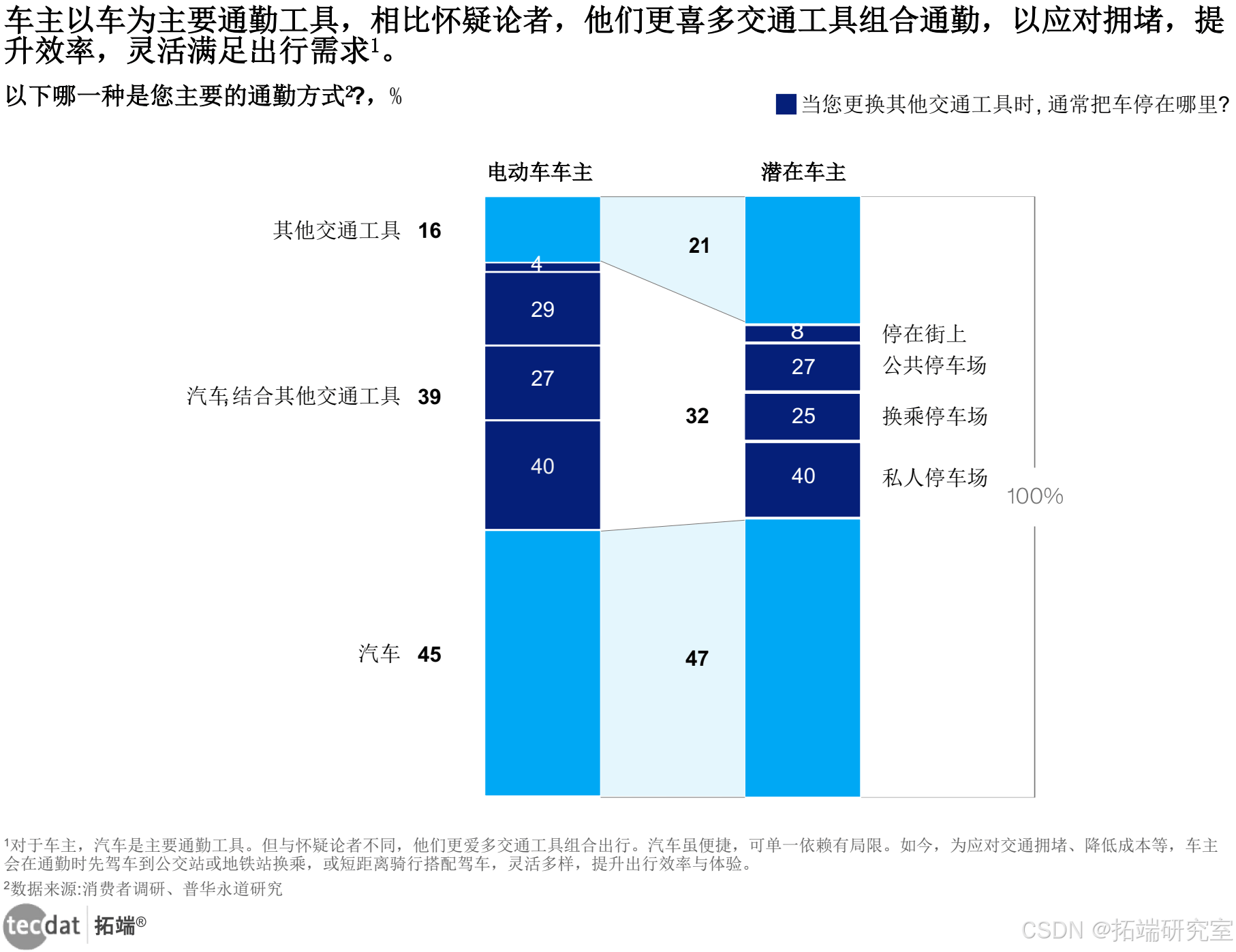 【专题】2024汽车电动化报告汇总PDF洞察（附原数据表）