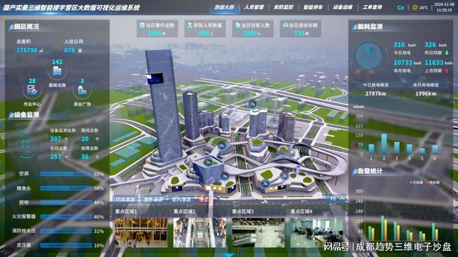 九游app：智慧楼宇：城市的可持续发展路径