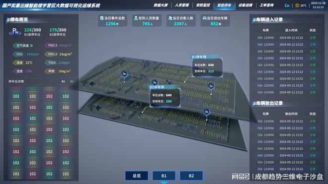 九游app：智慧楼宇：城市的可持续发展路径(图4)
