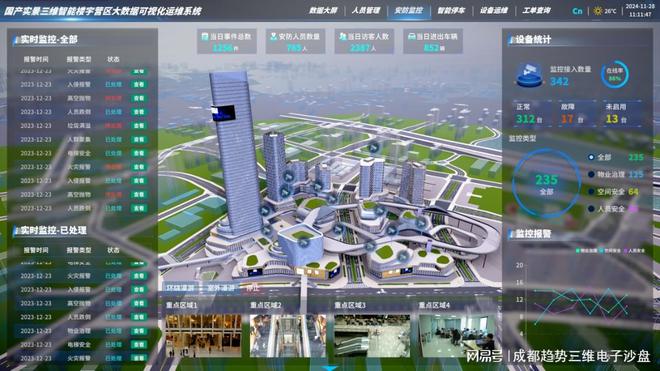 九游app：智慧楼宇：城市的可持续发展路径(图2)