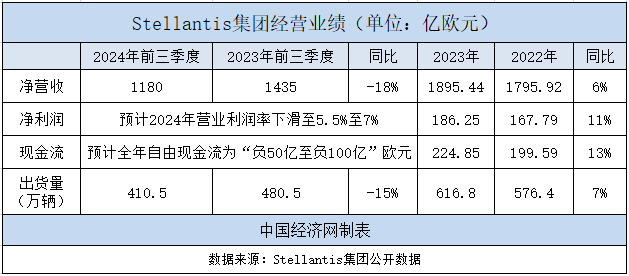 财务魔法终将失灵十年梦醒的唐唯实提前下课(图3)