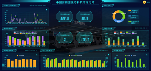 特来电微电网项目获工信部认可推动能源管理智能化(图2)