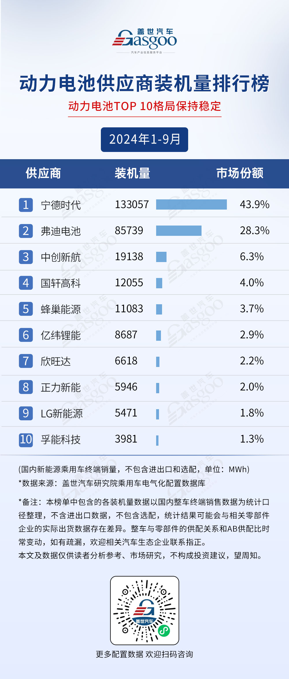 九游app入口：2024年1-9月电气化供应商装机量排行榜：市场格局稳定TOP10装机量集中度普遍较高
