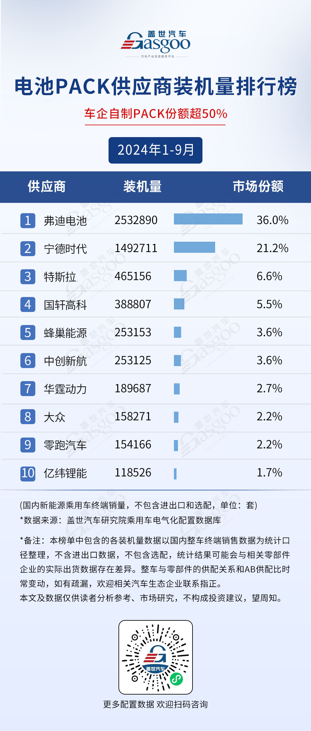 九游app入口：2024年1-9月电气化供应商装机量排行榜：市场格局稳定TOP10装机量集中度普遍较高(图2)