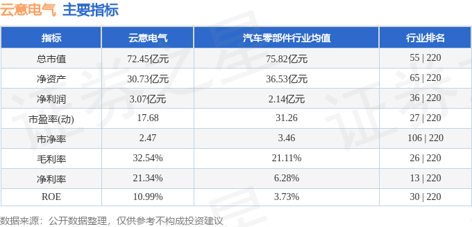 股票行情快报：云意电气（300304）12月17日主力资金净卖出273123万元(图2)