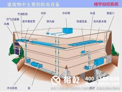 2024年楼宇自控解决方案：实现智能化、高效化的楼宇管理