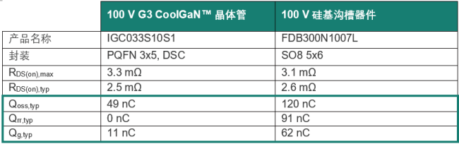 迈向更绿色的未来：GaN技术的变革性影响助力能源效率提升(图7)