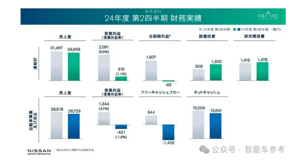 中国电车冲太猛：本田日产官宣合并取暖(图6)