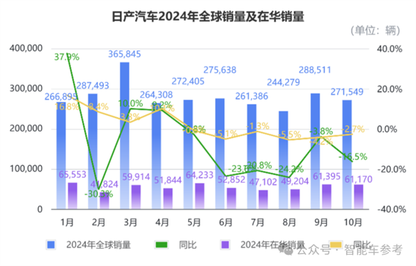中国电车冲太猛：本田日产官宣合并取暖(图5)
